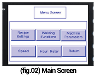 Fig.02 Main Screen