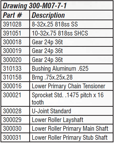 Main Chassis Primary Drives