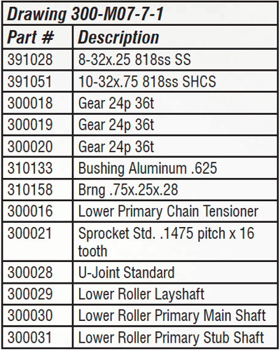 Main Chassis Primary Drives