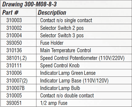 Top Cover Controls