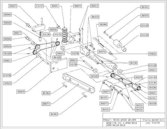 Triad-Part-Wedge Control System & Upper Drive Upper Roller Drive