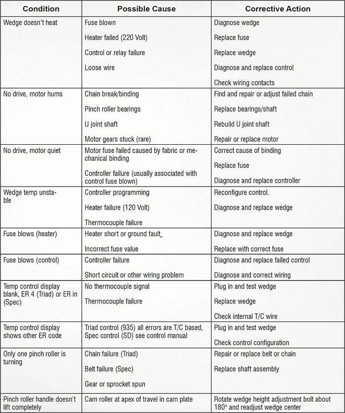 TroubleShooting-Graph